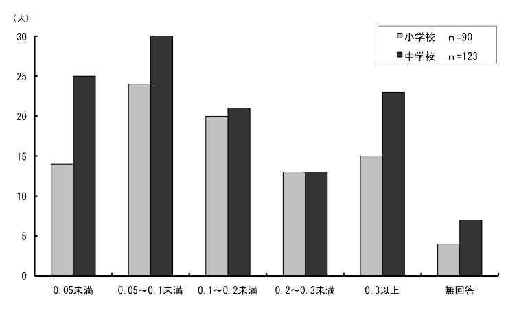 \2.1.4ƂɊwʋ͂_Otɕ\