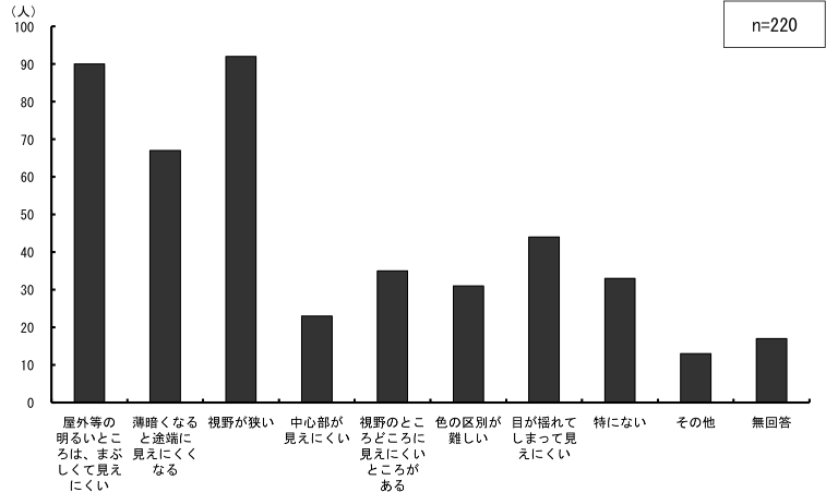 \2.1.5ƂɎ͈ȊǑɂ_Otɕ\
