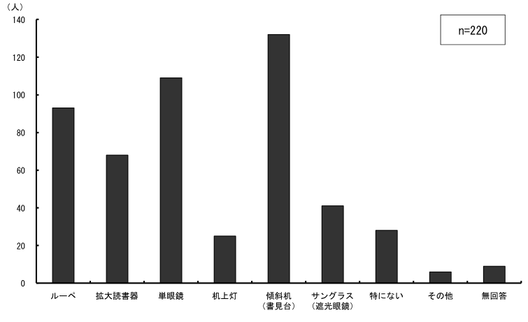 \2.1.7Ƃɂ悭pĂ⏕_Otɕ\