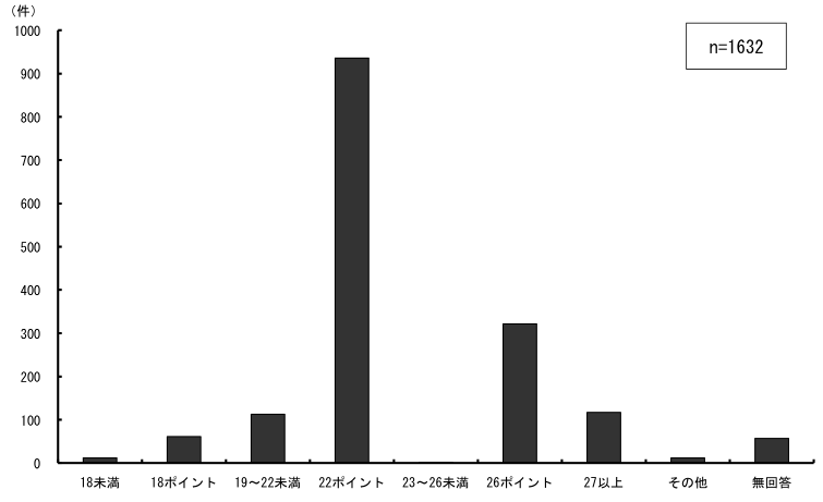 \2.1.8ƂɎgpĂg勳ȏ̕TCY_Otɕ\