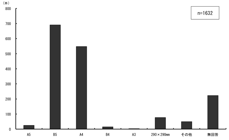 \2.1.9ƂɎgpĂg勳ȏ̔TCY_Otɕ\