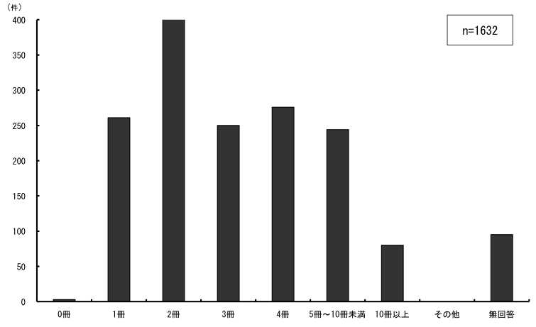\2.1.10ƂɎgpĂg勳ȏ̕̕z_Otɕ\