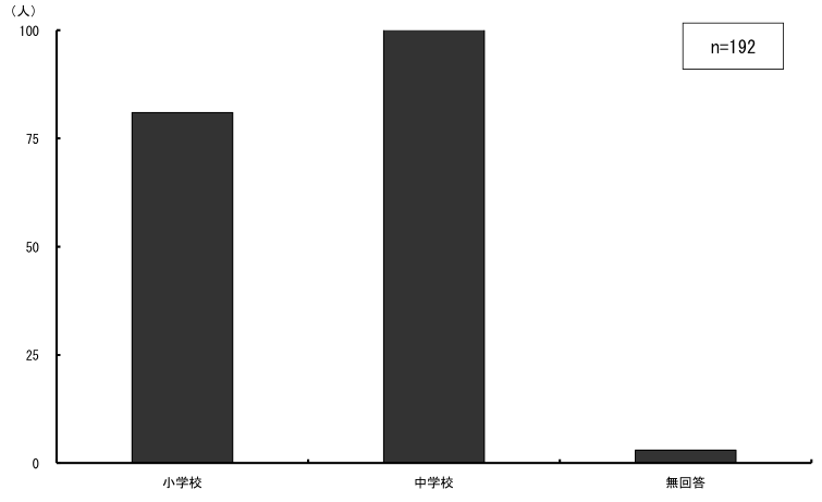 \2.2.1ƂɖӊwZ̋ΖĂwZ_Otɕ\