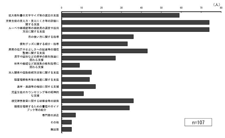 \2.2.10ƂɐƓ̎󂯂x̓e_Otɕ\