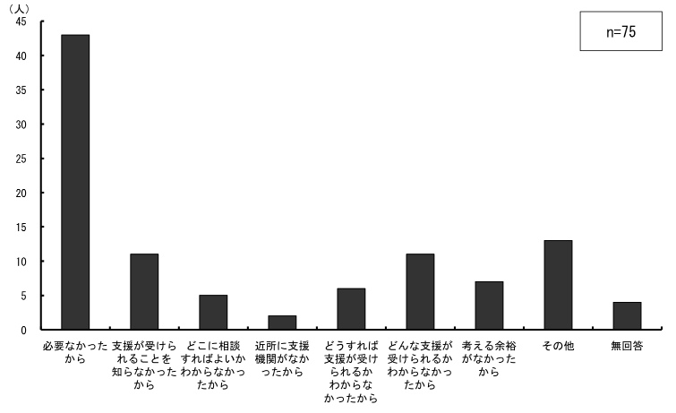 \2.2.12ƂɐƓ̎x󂯂ĂȂR_Otɕ\