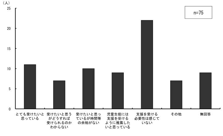 \2.2.13ƂɍAƂ̎x󂯂_Otɕ\