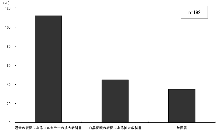 \2.2.16Ƃɒʏ̎ʂƔ]̎ʂ̂ǂ̊g勳ȏgp_Otɕ\