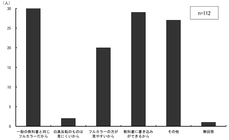\2.2.17Ƃɒʏ̎ʂgpR_Otɕ\