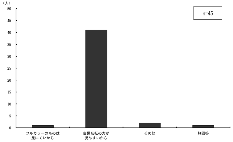 \2.2.18Ƃɔ]̎ʂgpR_Otɕ\