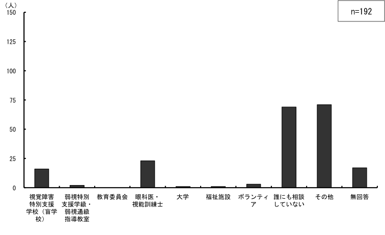 \2.2.4ƂɕTCYI肷ۂ̐@֓ւ̑k󋵂_Otɕ\