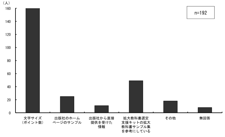 \2.2.5ƂɕTCYIԍۂɎQlɂ̂_Otɕ\