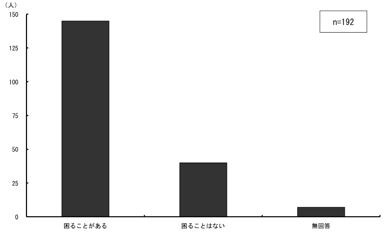 \2.2.7ƂɊg勳ȏgp㎋kwۂɍ邱Ƃ̗L_Otɕ\