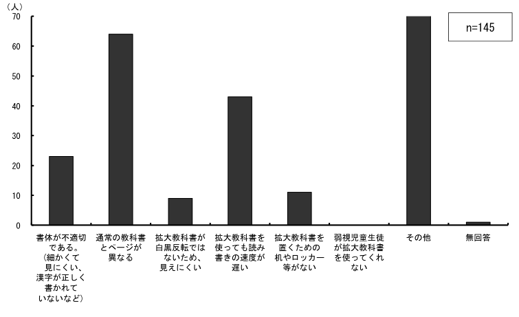 \2.2.8ƂɊg勳ȏgp鎙k̎wōe_Otɕ\