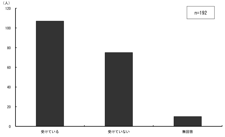 \2.2.9ƂɊg勳ȏ̑I㎋k̎wɊւĐƓ̎x󂯂Ă邩_Otɕ\