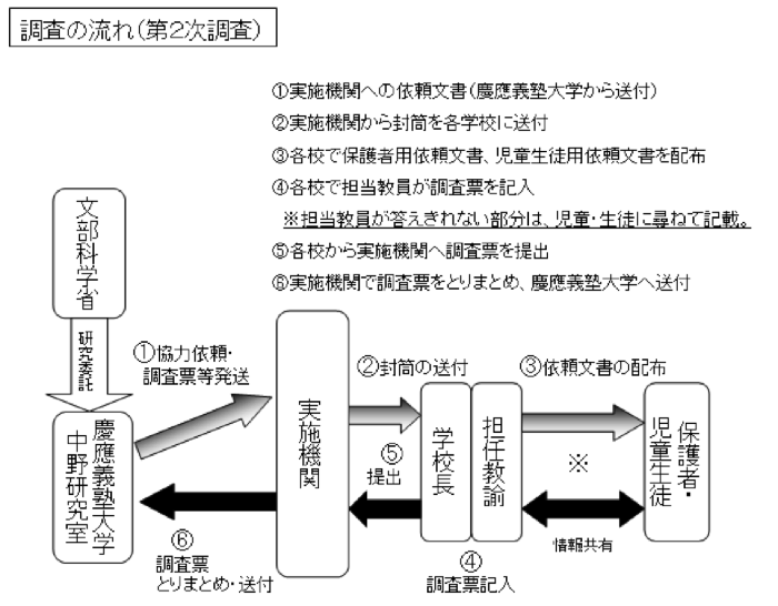 ㎋wʏ̊wɍݐЂ㎋k̎Ԓ̗}