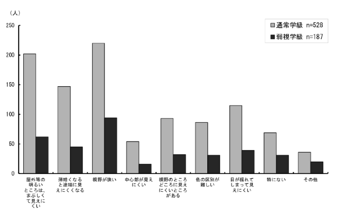\2.3.9ƂɒʏwA㎋wʂ͈̎ȊǑɂ̕z_Otɕ\