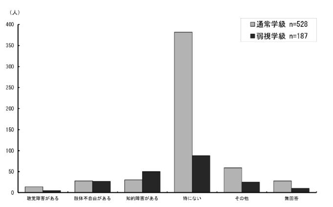 \2.3.10ƂɒʏwA㎋wʂ̎oȊȌQ̗L_Otɕ\