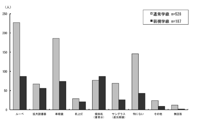 \2.3.11ƂɒʏwA㎋wʂ̂悭pĂ⏕_Otɕ\