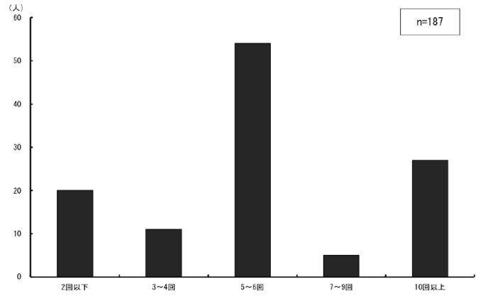 \2.3.12ƂɒʏwA㎋wʂ̎㎋k@wiT񐔁j̕z_Otɕ\