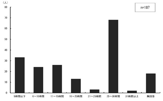 \2.3.13ƂɎ㎋k@wiT莞Ԑj̕z_Otɕ\
