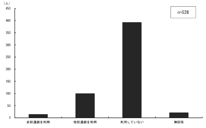 \2.3.15Ƃɒʏ̊wk@ʋɂw󋵂_Otɕ\
