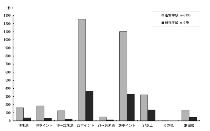 \2.3.17ƂɒʏwA㎋wʂ̎gpĂg勳ȏ̕TCY̕z_Otɕ\