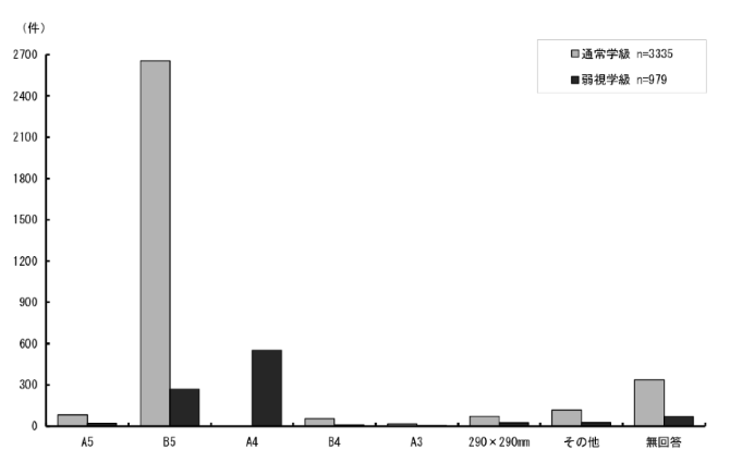 \2.3.18ƂɒʏwA㎋wʂ̎gpĂg勳ȏ̔TCY̕z_Otɕ\