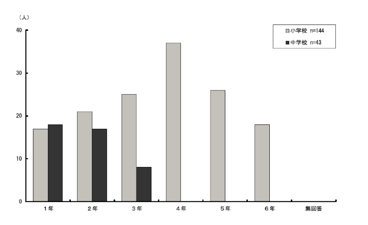 \2.3.1ƂɒʏwA㎋wʂ̊wEwNʁ@㎋wɍݐЂ鎙k_Otɕ\
