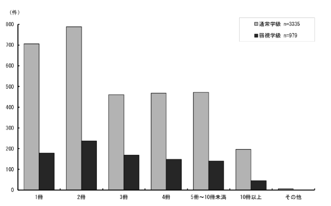 \2.3.19ƂɒʏwA㎋wʂ̎gpĂg勳ȏ̕_Otɕ\
