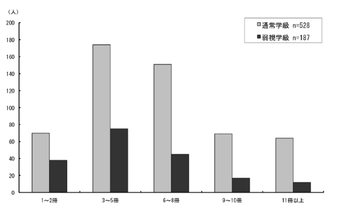 \2.3.20ƂɒʏwA㎋wʂ̎gpĂg勳ȏ̍_Otɕ\
