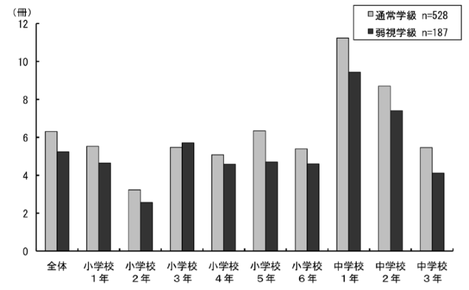 \2.3.21ƂɒʏwA㎋wʂ̎gpĂg勳ȏ̍iρjwNʁ_Otɕ\