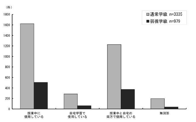 \2.3.22ƂɒʏwA㎋wʂ̎gpĂg勳ȏ̎gpʂ_Otɕ\