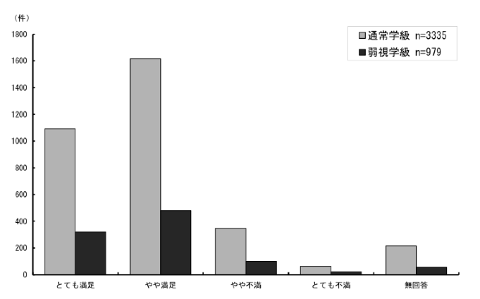 \2.3.23ƂɒʏwA㎋wʂ̎gpĂg勳ȏ̖x_Otɕ\