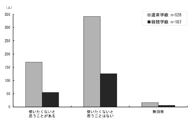 \2.3.27ƂɒʏwA㎋wʂ̊g勳ȏgȂƎvƂ̗L_Otɕ\