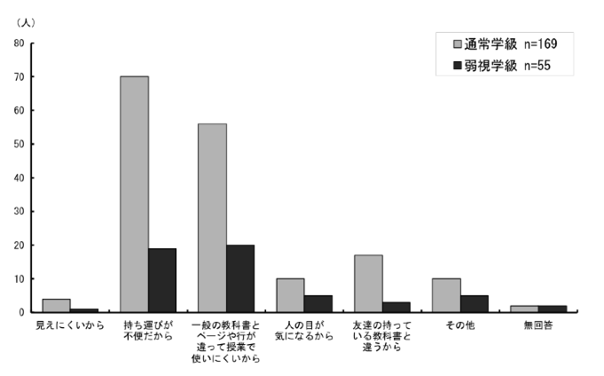 \2.3.28ƂɒʏwA㎋wʂ̊g勳ȏgȂƎvR_Otɕ\