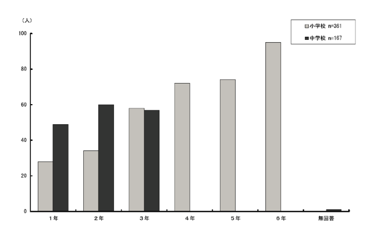 \2.3.2ƂɒʏwA㎋wʂ̊wEwNʁ@ʏ̊wɍݐЂ鎙k_Otɕ\