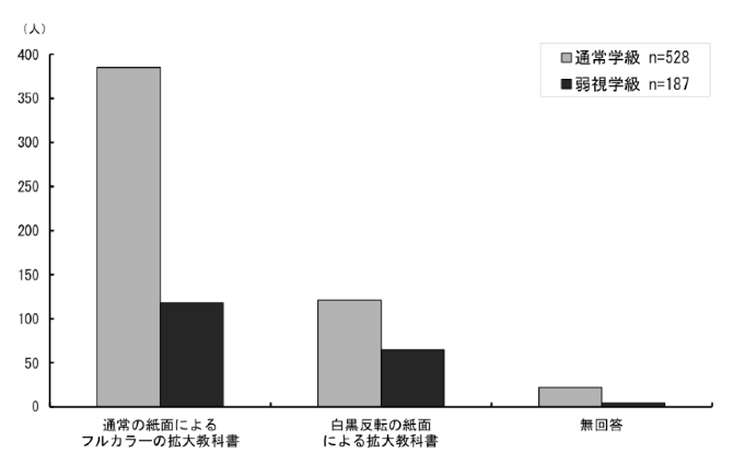 \2.3.29ƂɒʏwA㎋wʂ̒ʏ̎ʂƔ]̎ʂ̂ǂgp̉񓚂_Otɕ\