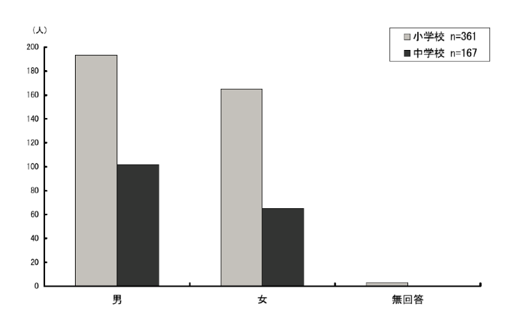 \2.3.4ƂɒʏwA㎋wʂ̊wEʁ@ʏ̊wɍݐЂ鎙k_Otɕ\