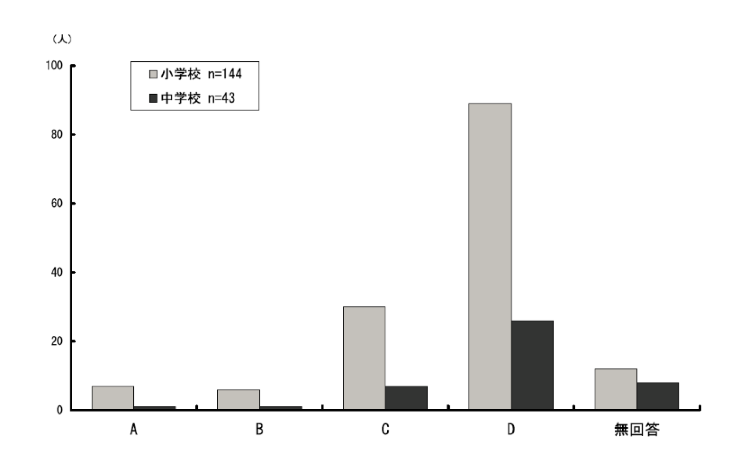 \2.3.5ƂɒʏwA㎋wʂ̎㎋wɍݐЂ鎙k̊wʋ͂̕z_Otɕ\