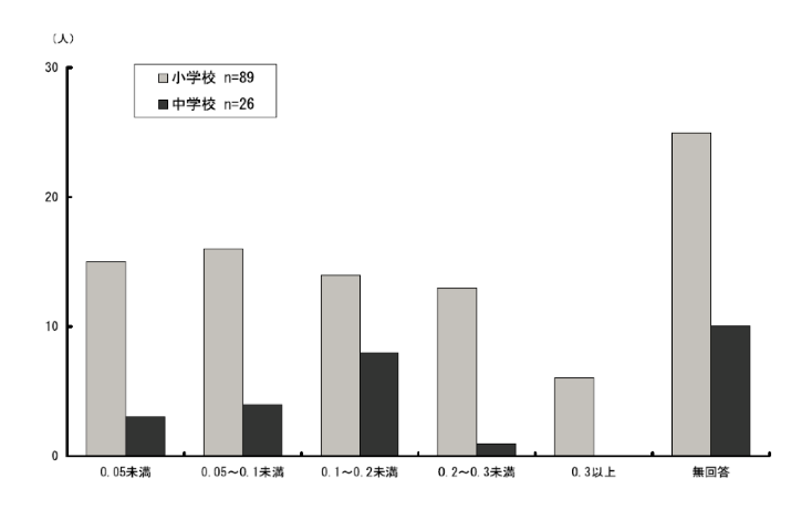\2.3.6ƂɒʏwA㎋wʂ̎㎋wɍݐЂ鎙k̊wʋ́i敪D̎͒ljz_Otɕ\