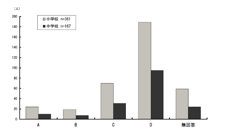 \2.3.7ƂɒʏwA㎋wʂ̒ʏ̊wɍݐЂ鎙k̊wʋ͂̕z_Otɕ\