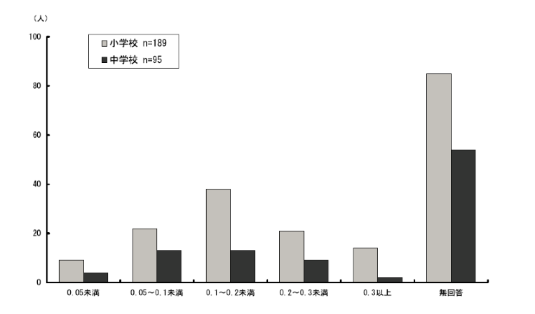 \2.3.8ƂɒʏwA㎋wʂ̒ʏ̊wɍݐЂ鎙k̊wʋ́i敪D̎͒ljz_Otɕ\