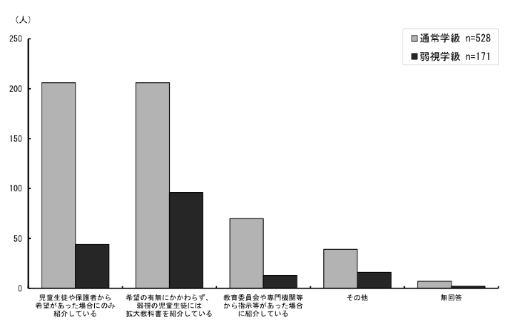 \2.4.1ƂɒʏwA㎋wʂ̊g勳ȏЉۂ̕j_Otɕ\