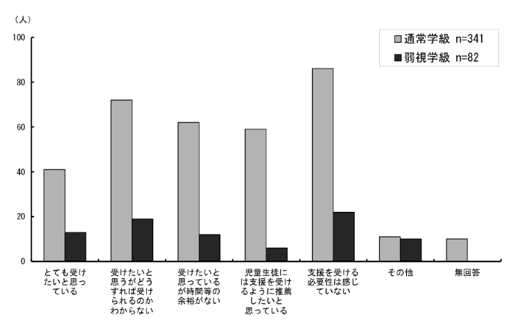 \2.4.13ƂɒʏwA㎋wʂ̍AƓ̎x󂯂_Otɕ\