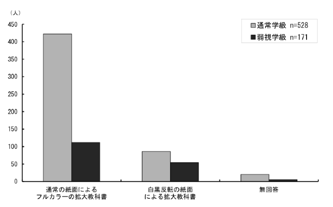 \2.4.15ƂɒʏwA㎋wʂ̒ʏ̎ʂƔ]̎ʂ̂ǂ̊g勳ȏgp̉񓚂_Otɕ\