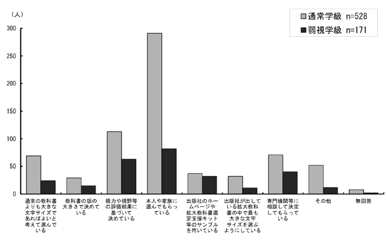 \2.4.2ƂɒʏwA㎋wʂ̕TCY̑I@_Otɕ\