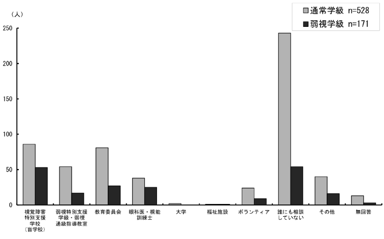 \2.4.3ƂɒʏwA㎋wʂ̕TCYI肷ۂ̐@֓ւ̑k󋵂_Otɕ\̏
