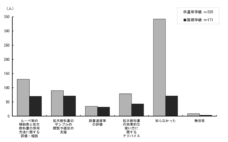 \2.4.4ƂɒʏwA㎋wʂ̖ӊwZ̐@ւɂx̔Fm_Otɕ\