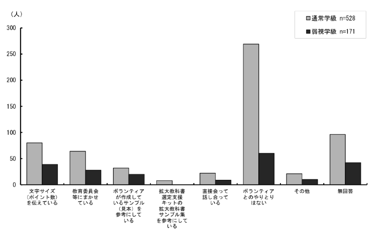 \2.4.6ƂɒʏwA㎋wʂ̕TCYIԍۂɁA{eBAƂǂ̂悤ȂĂ邩̉񓚂_Otɕ\