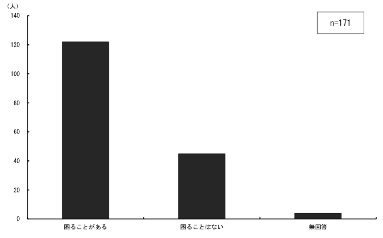 \2.4.7ƂɊg勳ȏgp㎋kwۂɍ邱Ƃ̗L_Otɕ\